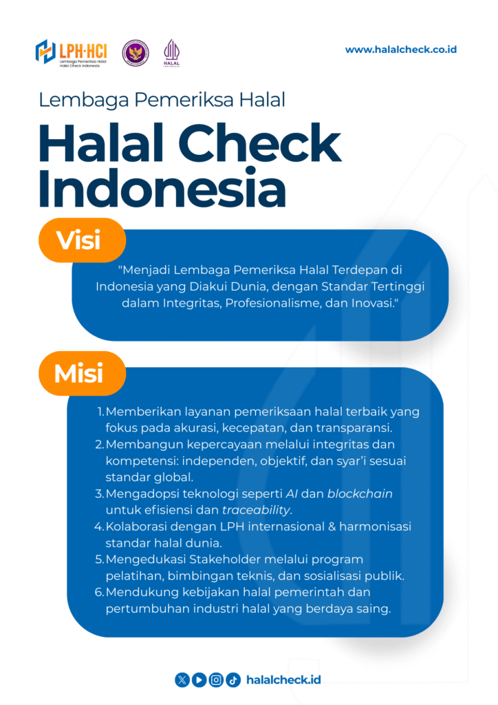 Visi dan Misi LPH Halal Check Indonesia sebagai Lembaga Pemeriksa Halal terpercaya dan profesional di Indonesia